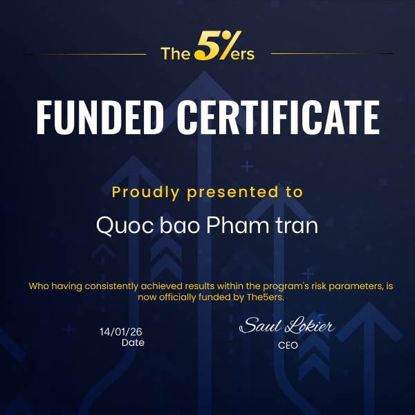 The 5%ers Funded Certificate